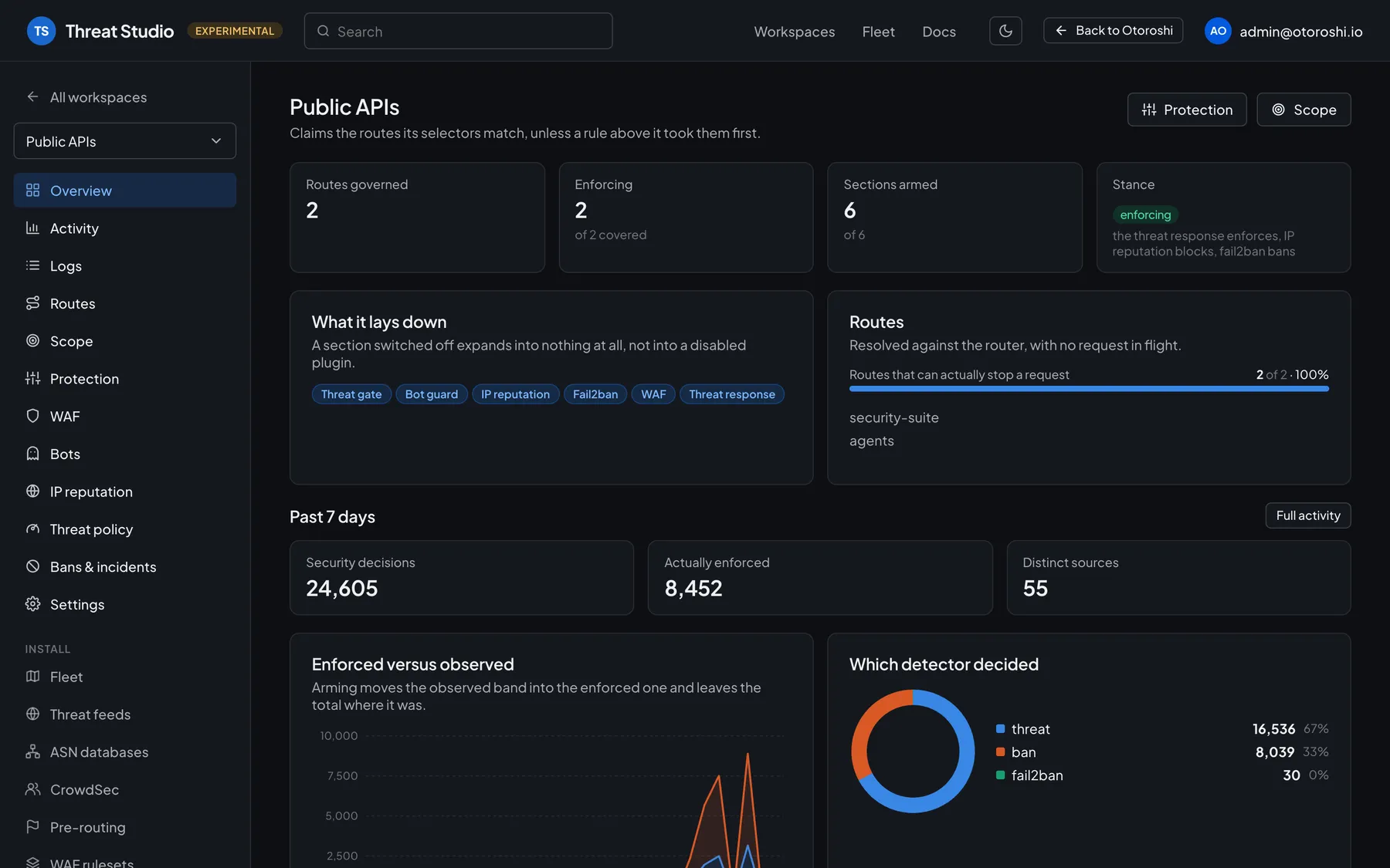Threat Studio overview of a workspace: routes governed, protections armed, security decisions of the week, enforced versus observed, and which detector decided