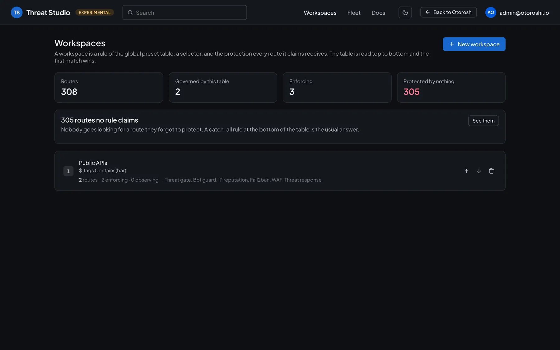 Threat Studio Workspaces page: the table of the gateway, routes governed, enforcing and unprotected