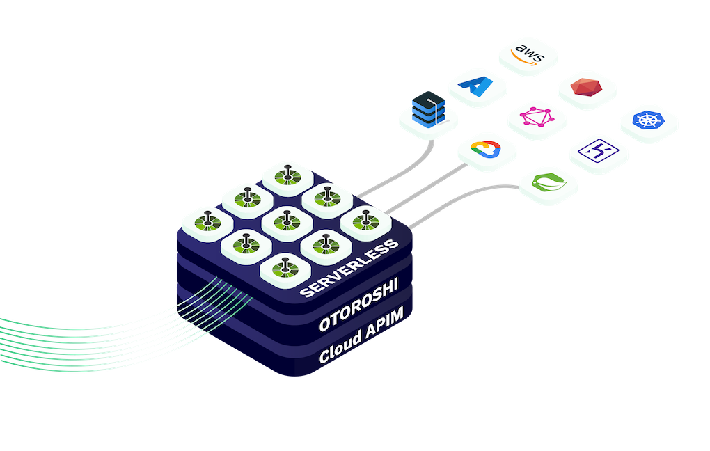 an overview of a typical architecture using cloud apim serverless to access various backend hosted on various providers